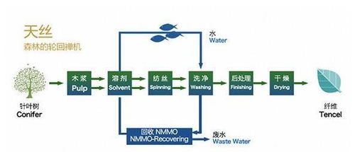 起底中國紡織業(yè)的復(fù)興之路