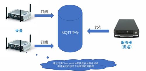 深度剖析 如何構建穩健、可擴展的物聯網服務體系