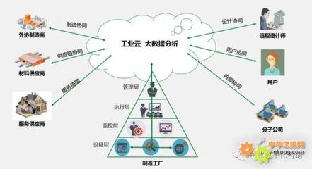 工業(yè)互聯(lián)網(wǎng)數(shù)據(jù)服務(wù) 解讀2035年新型工業(yè)化目標(biāo)的核心引擎